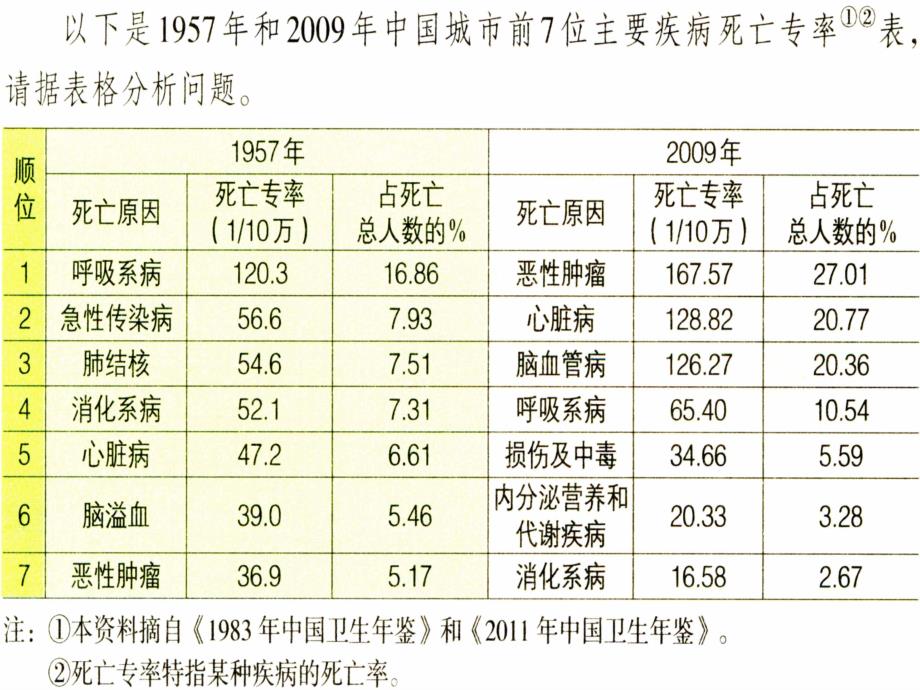 新教材-选择健康的生活方式-佛山谢永红_第4页