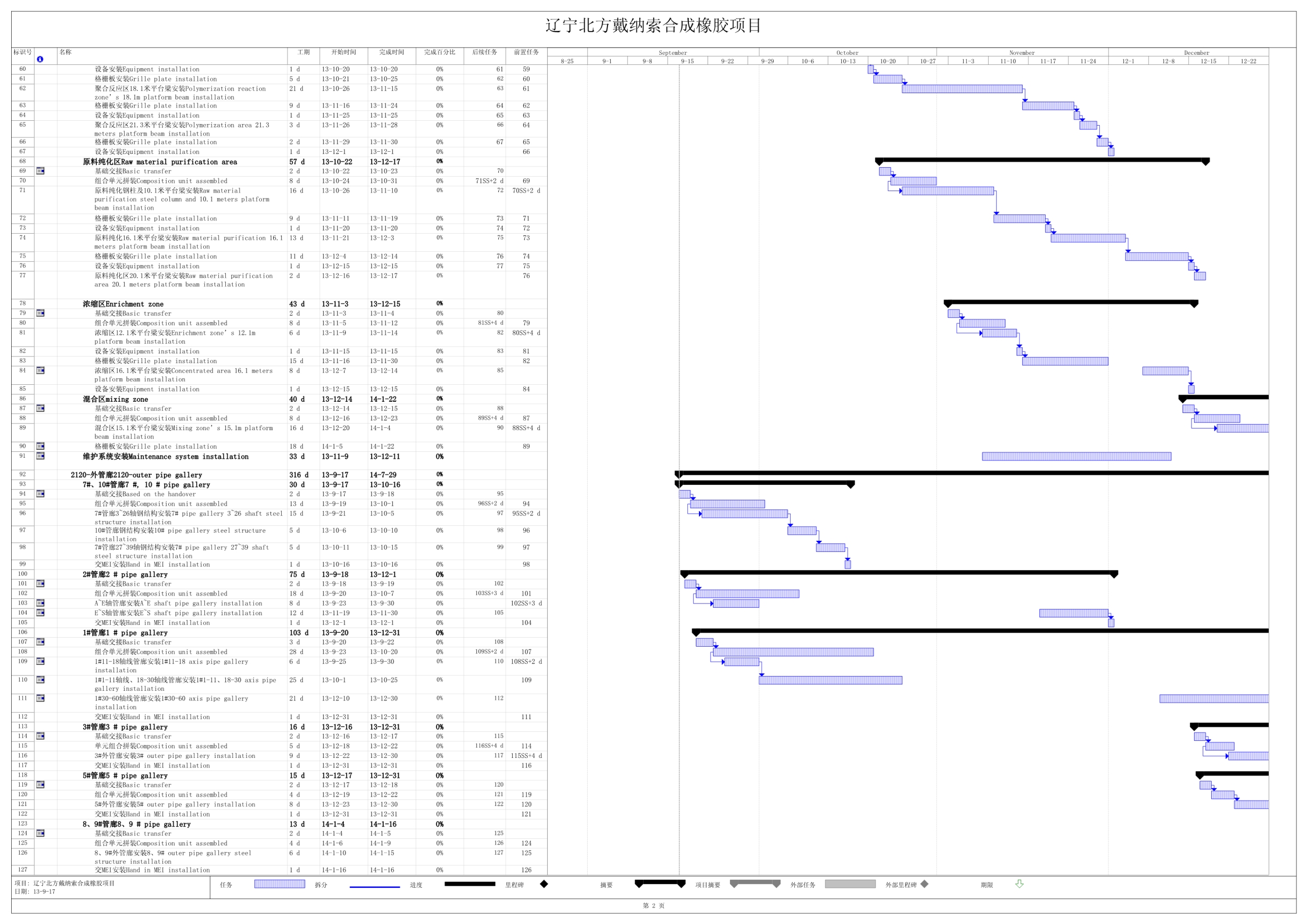 盘锦项目施工进度计划(修改版本)_第2页