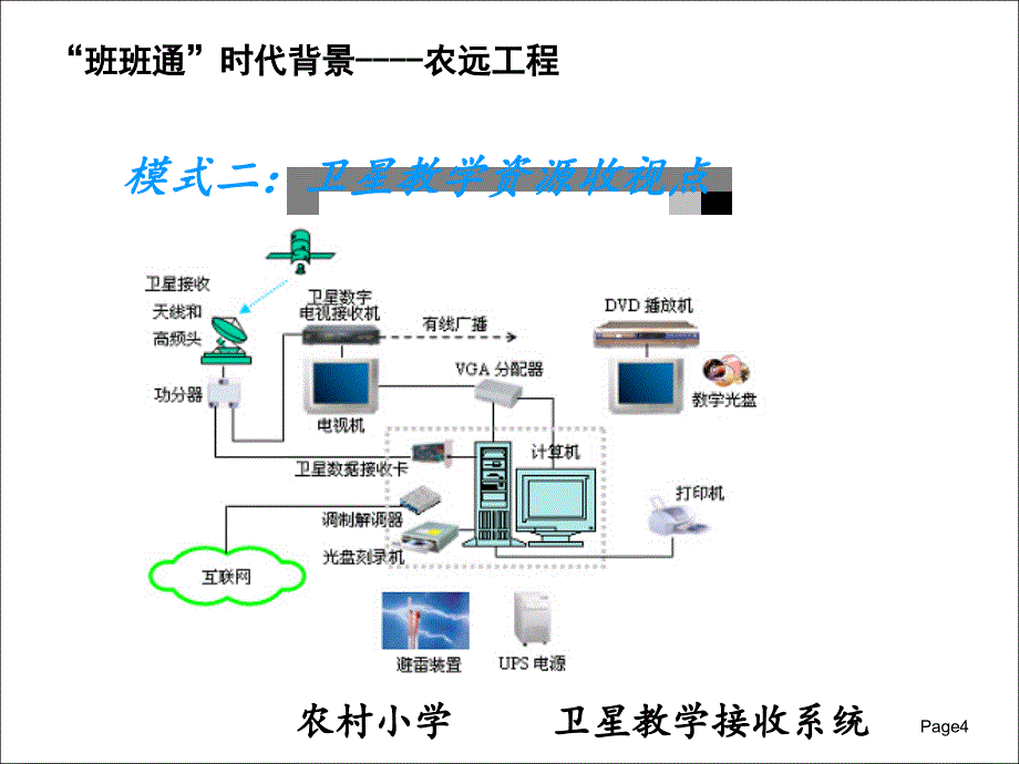 墨玉县中小学班班通项目专题培训2_第4页