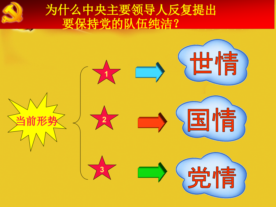 在新形势下保持党的纯洁性_第4页