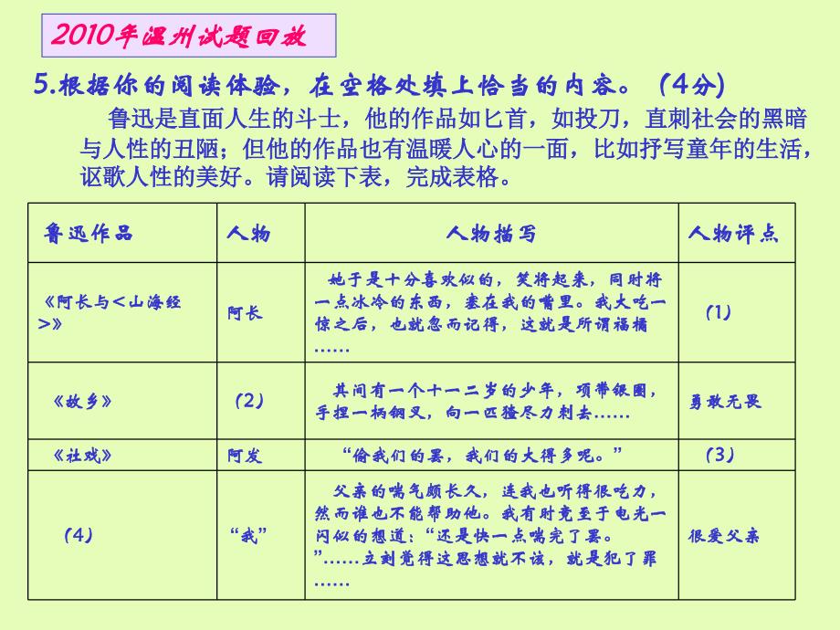 文学常识积累复习资料_第4页