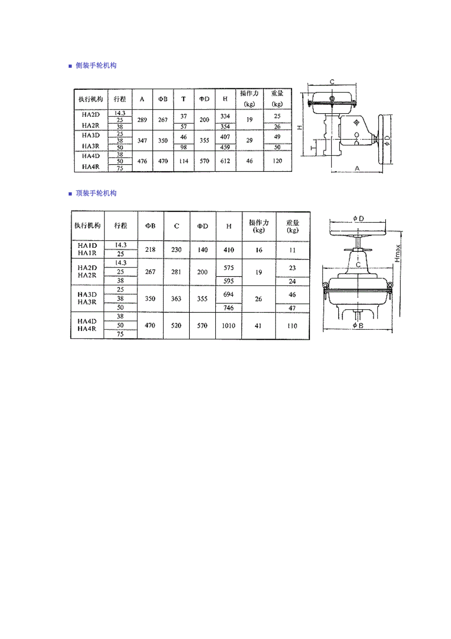 HA多弹簧薄膜执行机构_第3页