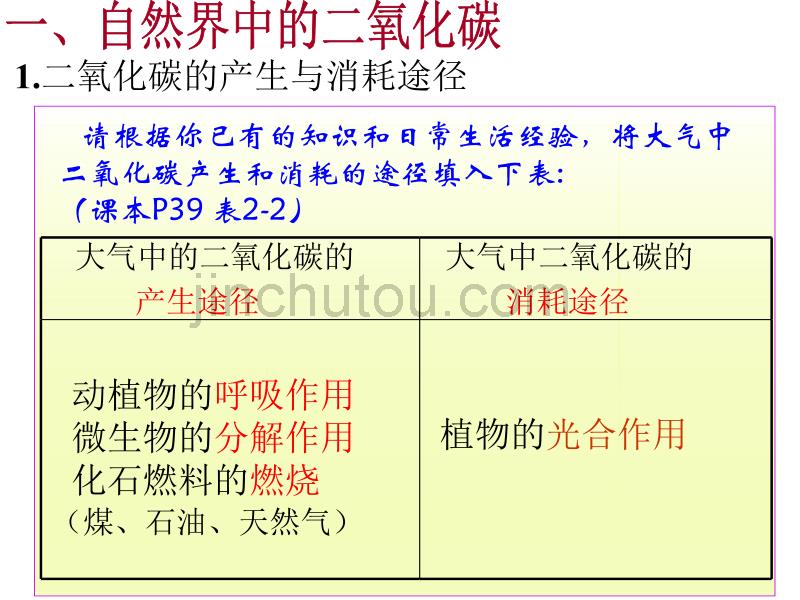 沪教板初中化学第二章身边的化学物质第2节二氧化碳第1课时_第2页