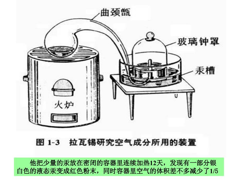 整理--课题1我们周围空气_第4页