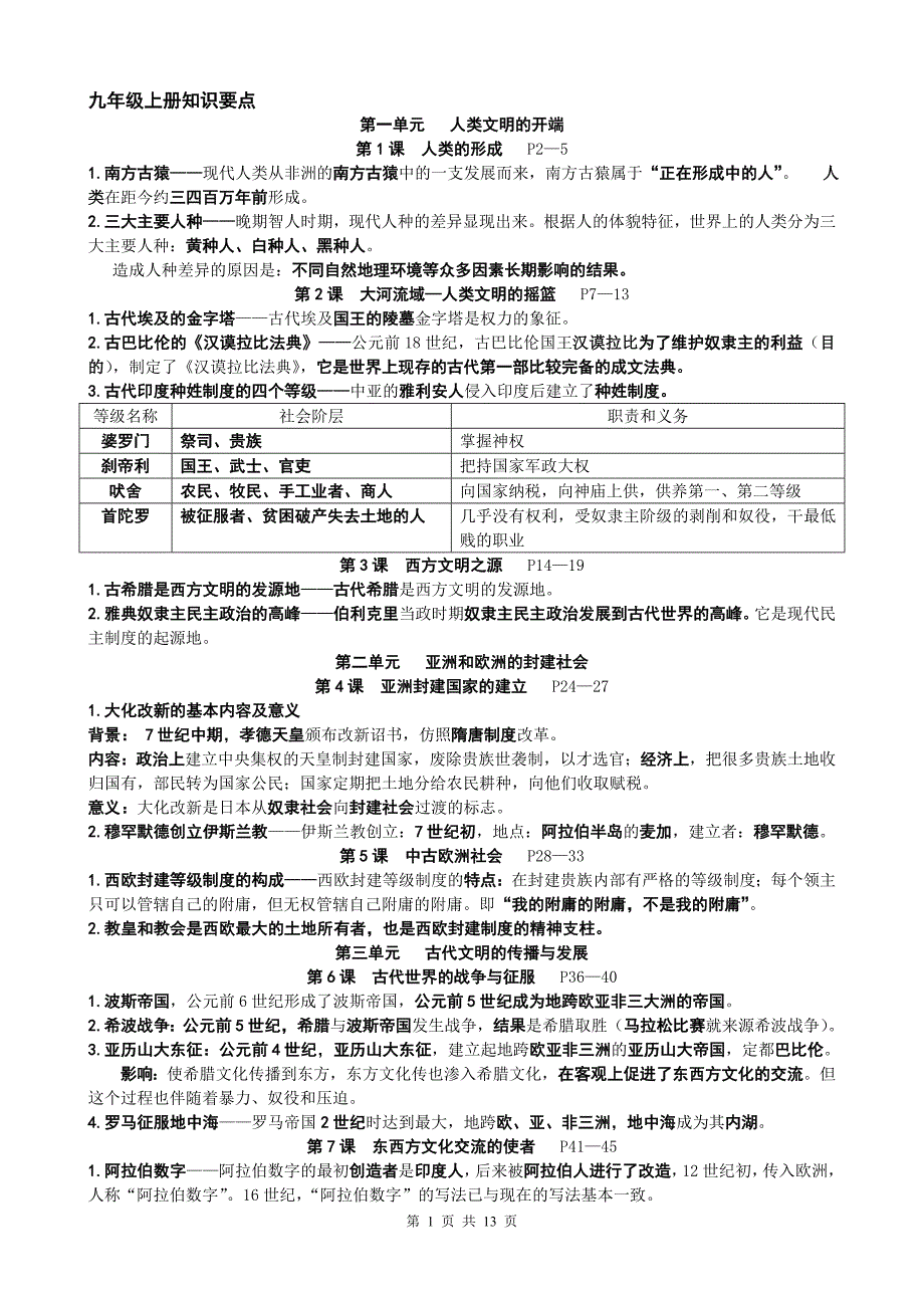 2008—2009学年九年级世界历史知识要点_第1页