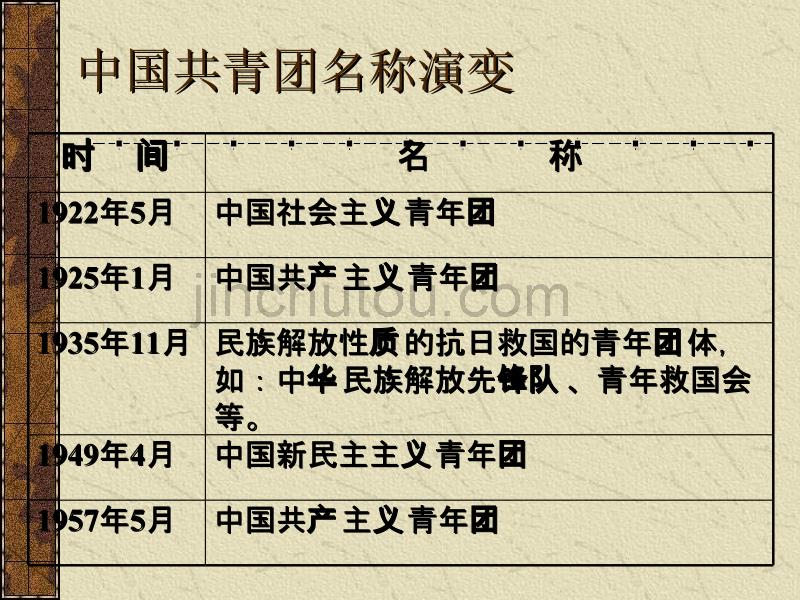 学团史、知团情、永远跟党走_第5页