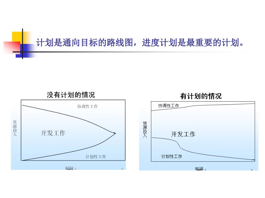 第2版第3章 软件项目进度计划_第2页