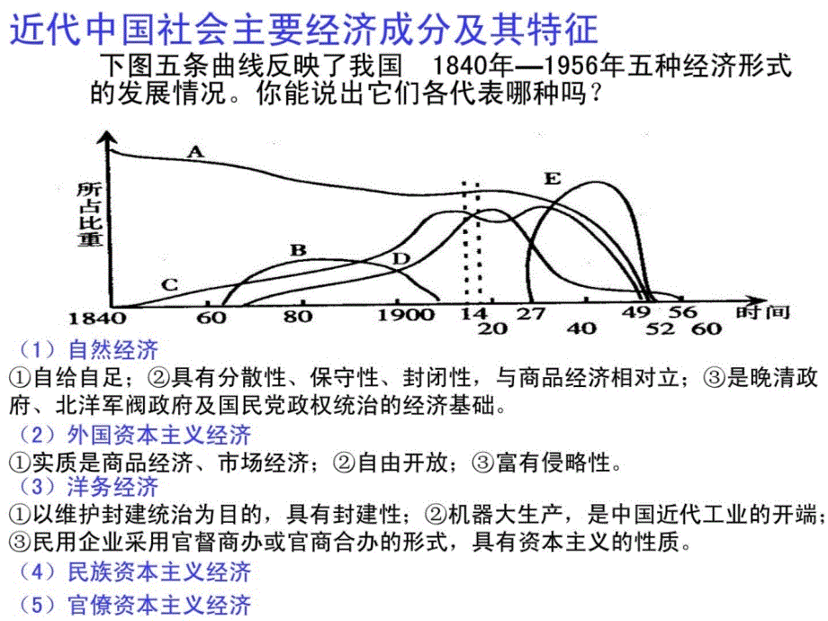 近代中国经济结构的变动(用)_第3页