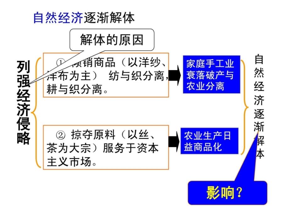 近代中国经济结构的变动(用)_第4页