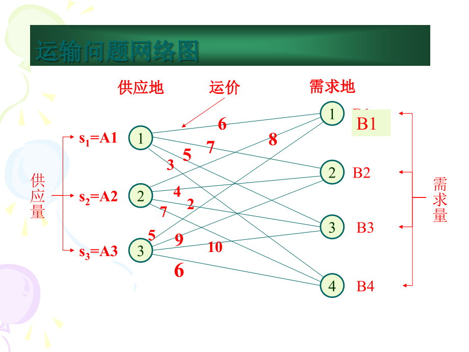 运筹学基础(第2版)何坚勇   运输问题_第3页