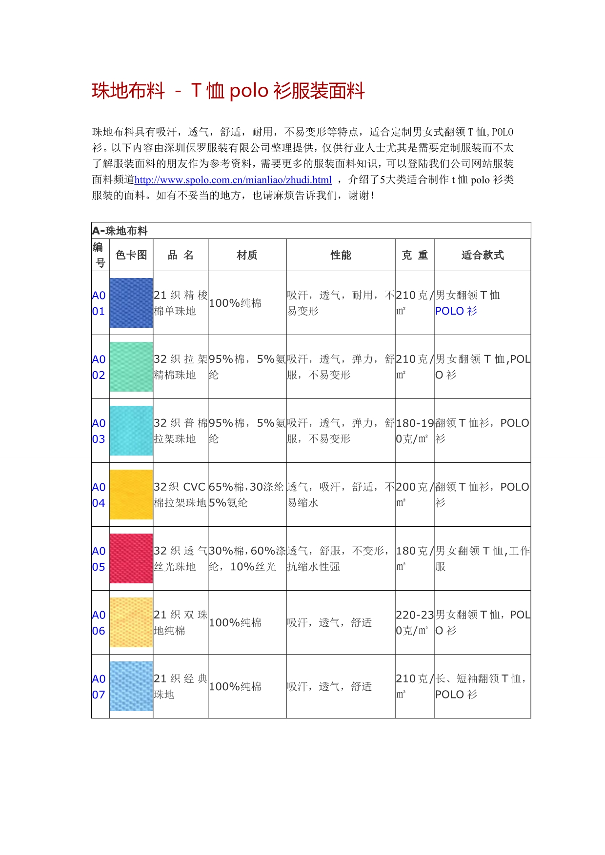 珠地布料—T恤polo衫服装面料_第1页