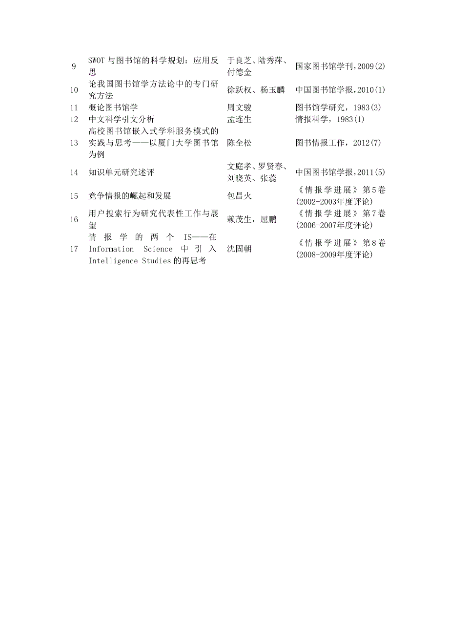 面向21世纪图书馆学情报学推荐书目(网友推荐版)_第3页