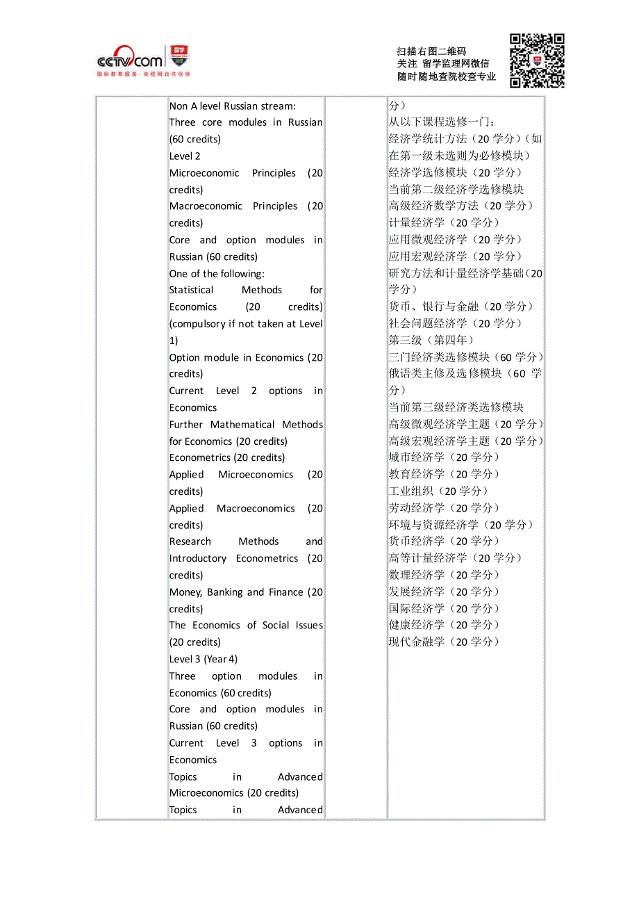 本科谢菲尔德大学俄语与经济学文学本科_第2页