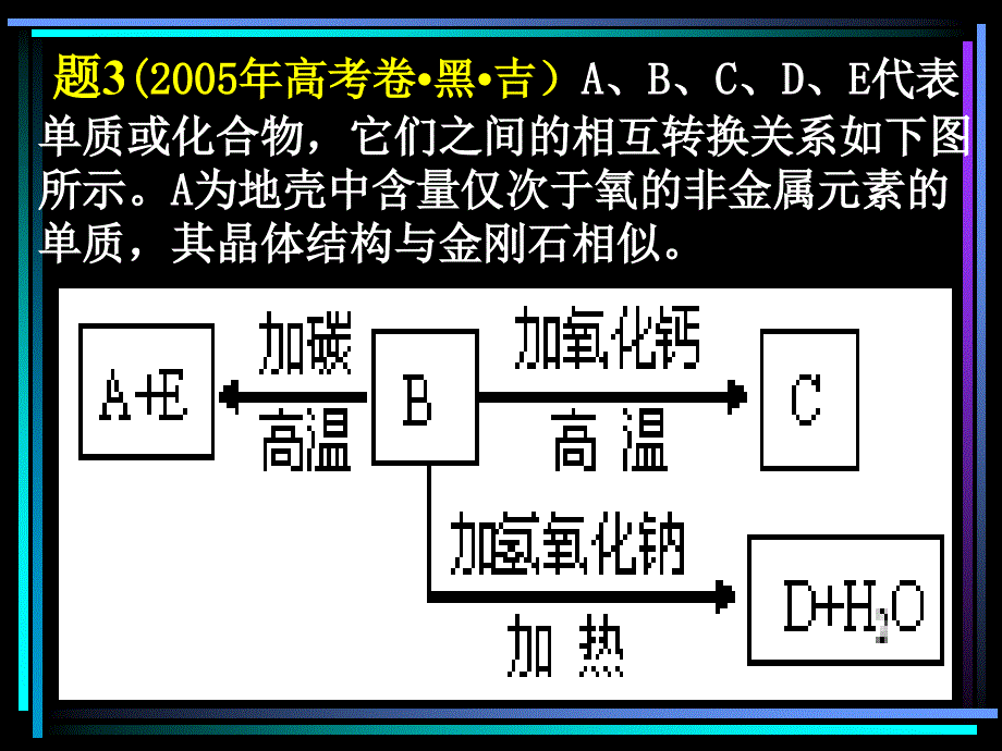 高三化学无机框图推断题(新)_第4页