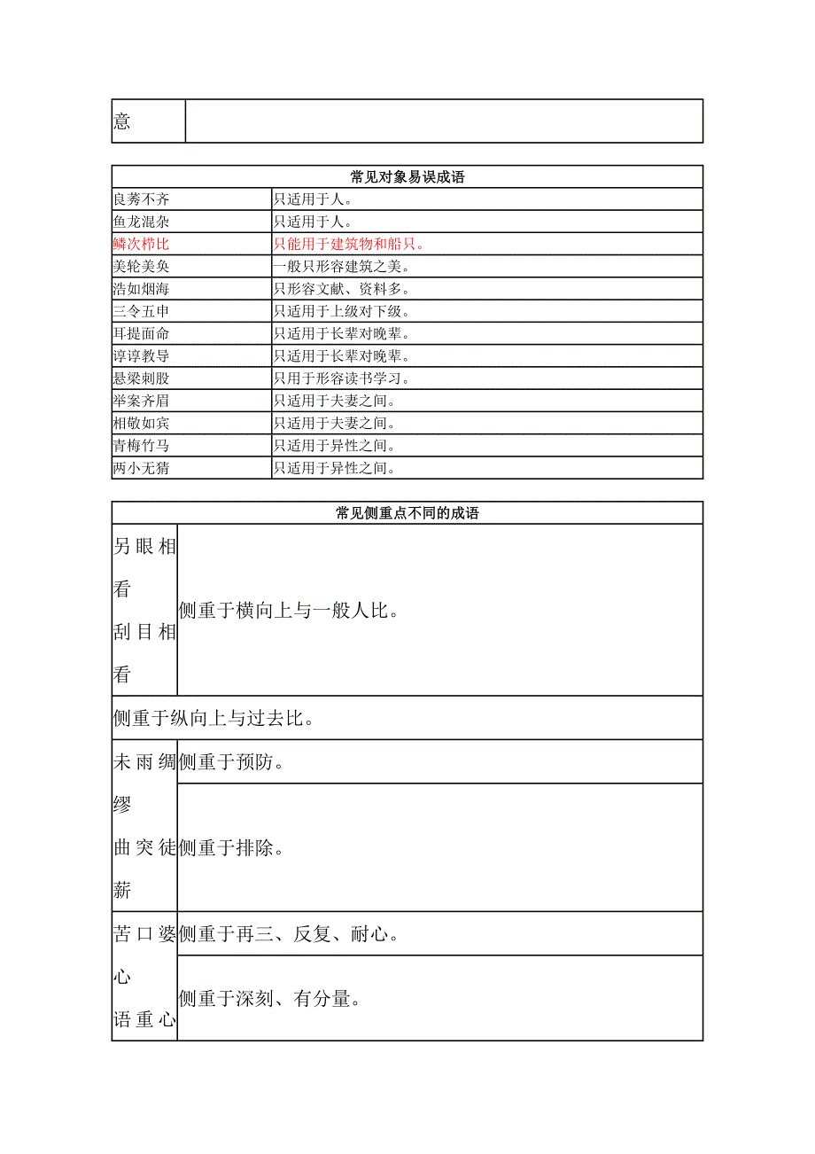 2014历年山东公务员考试行测考察成语库_第3页