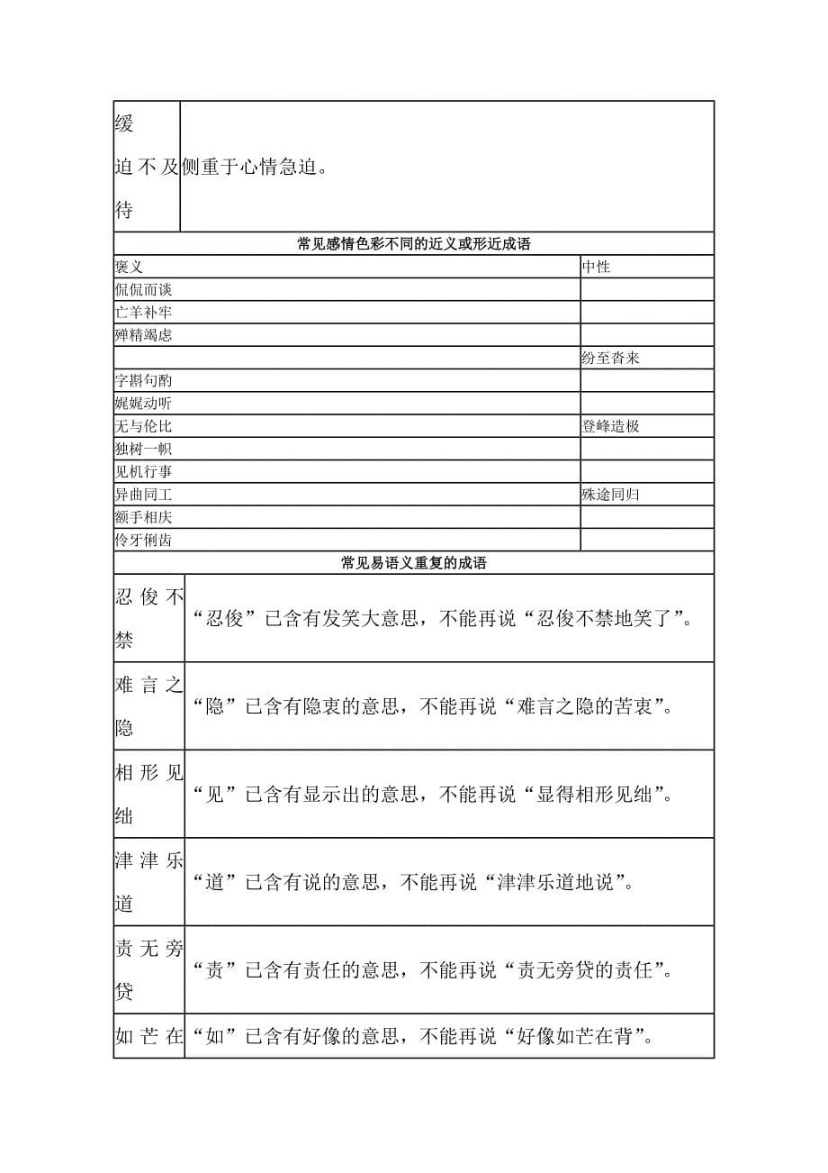 2014历年山东公务员考试行测考察成语库_第5页