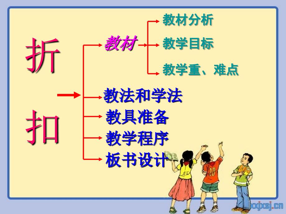 折扣说课课件_第2页