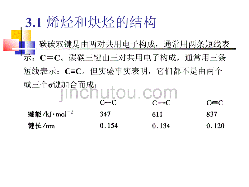 有机化学--第三章 不饱和烃：烯烃和炔烃_第3页