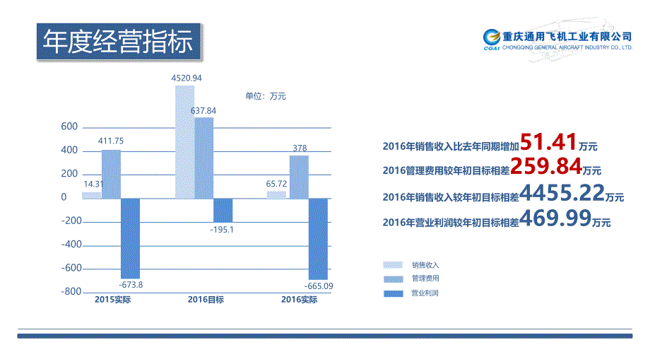 年度工作总结及明年计划_第3页