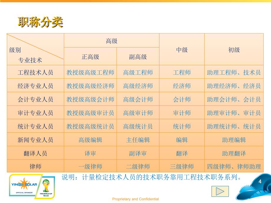 职称与职业资格区别_第4页