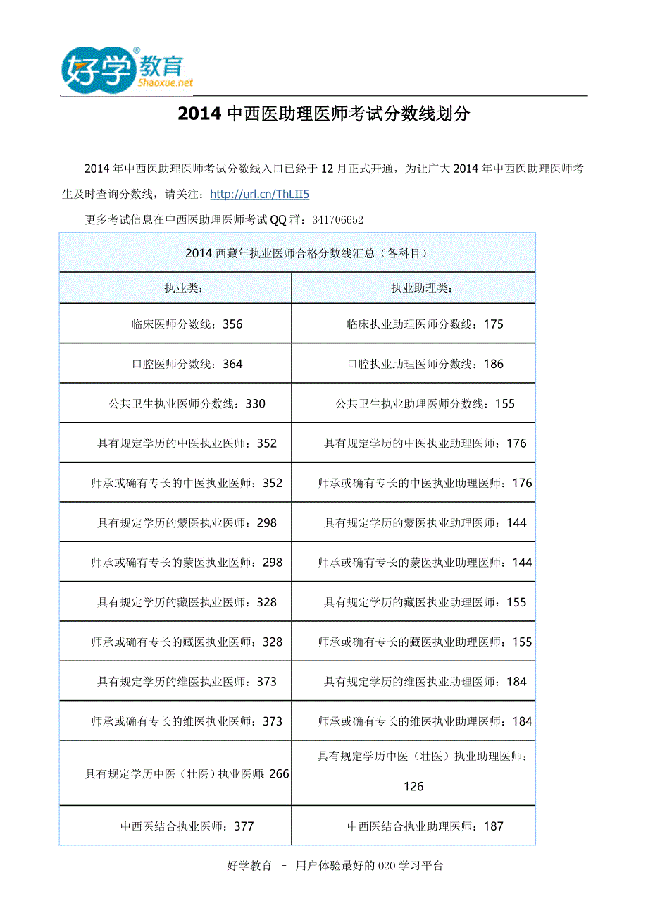 2014中西医助理医师考试分数线划分_第1页