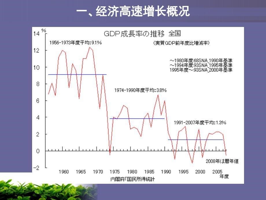 日本经济高速增长的原因_第5页