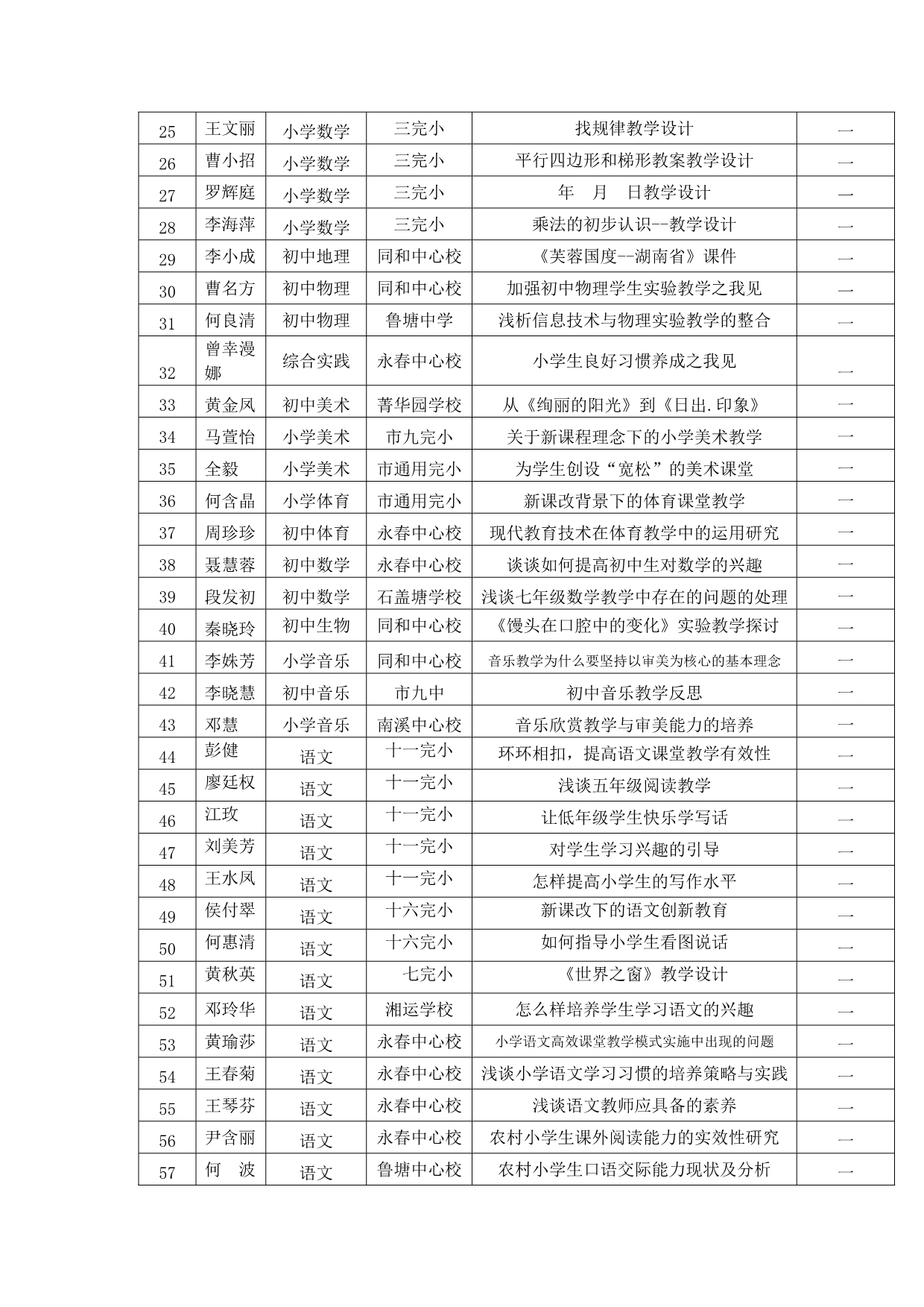 2013年郴州市北湖区教科研论文评比结果(鲁塘中心学校鲁塘中学)_第2页