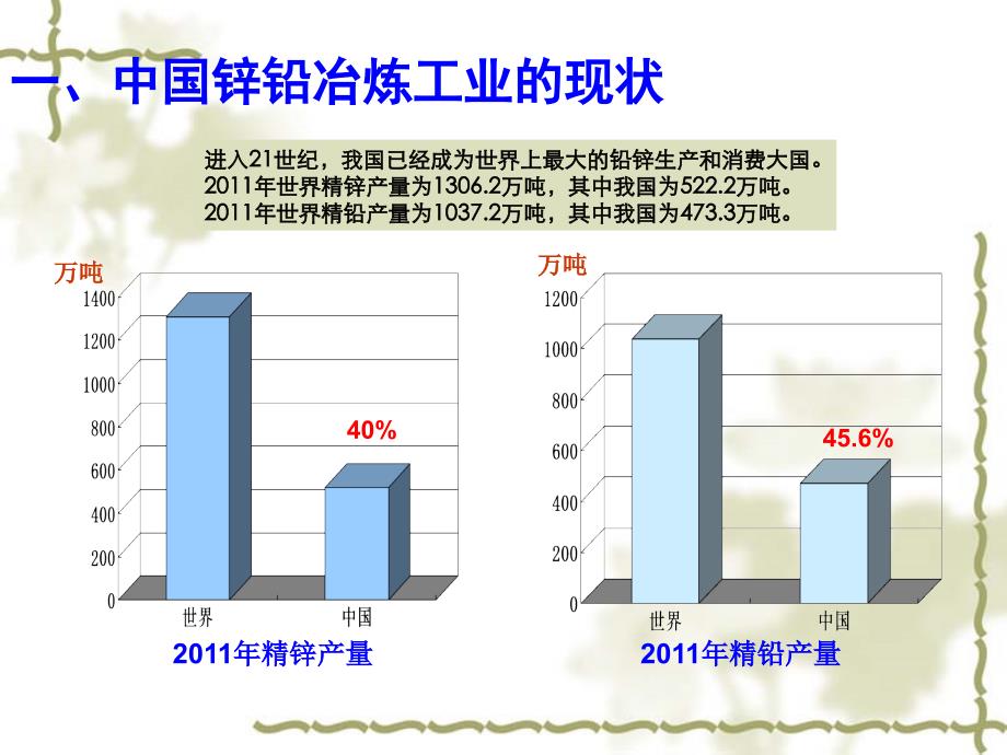 铅锌冶炼工艺及脱硫技术介绍_第3页