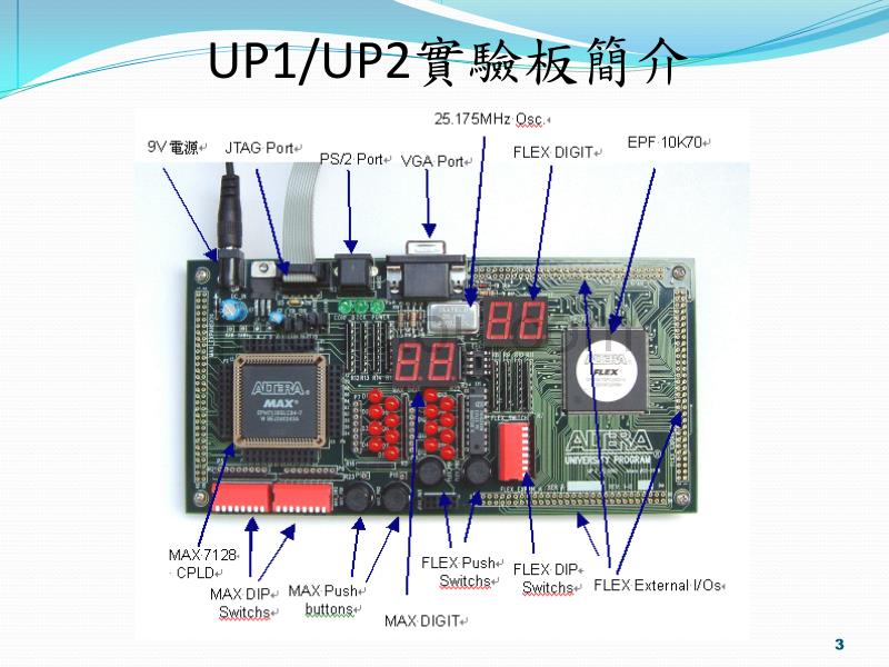 CH12_UP2实验板介绍与 元件烧录_第3页