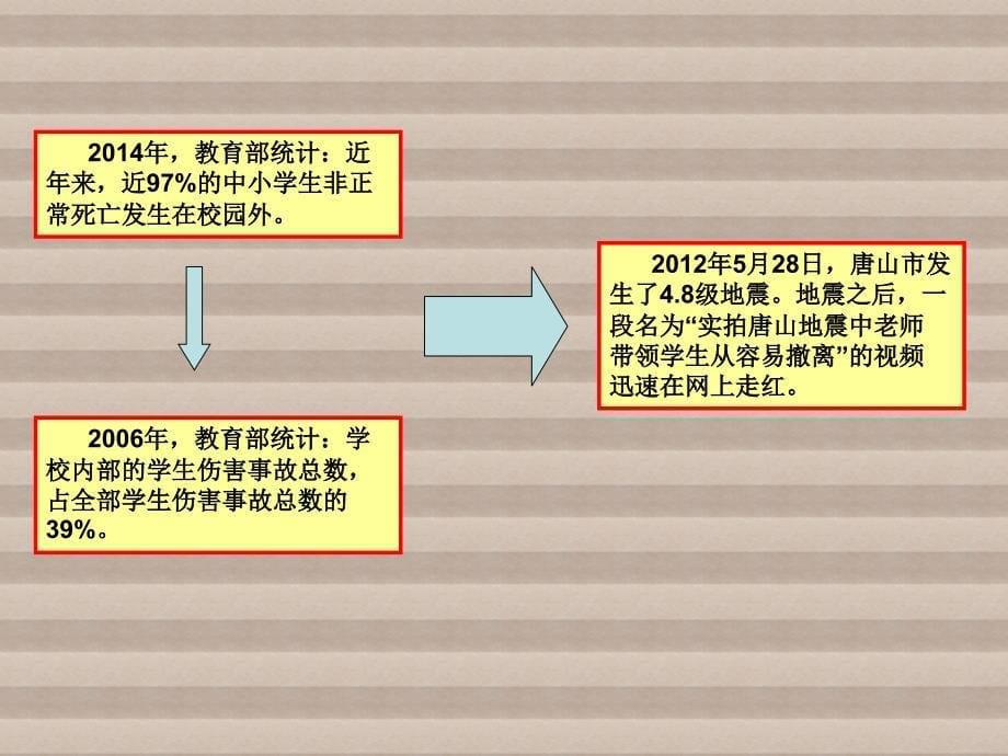 学校安全防范与突发事件应急处置_第5页