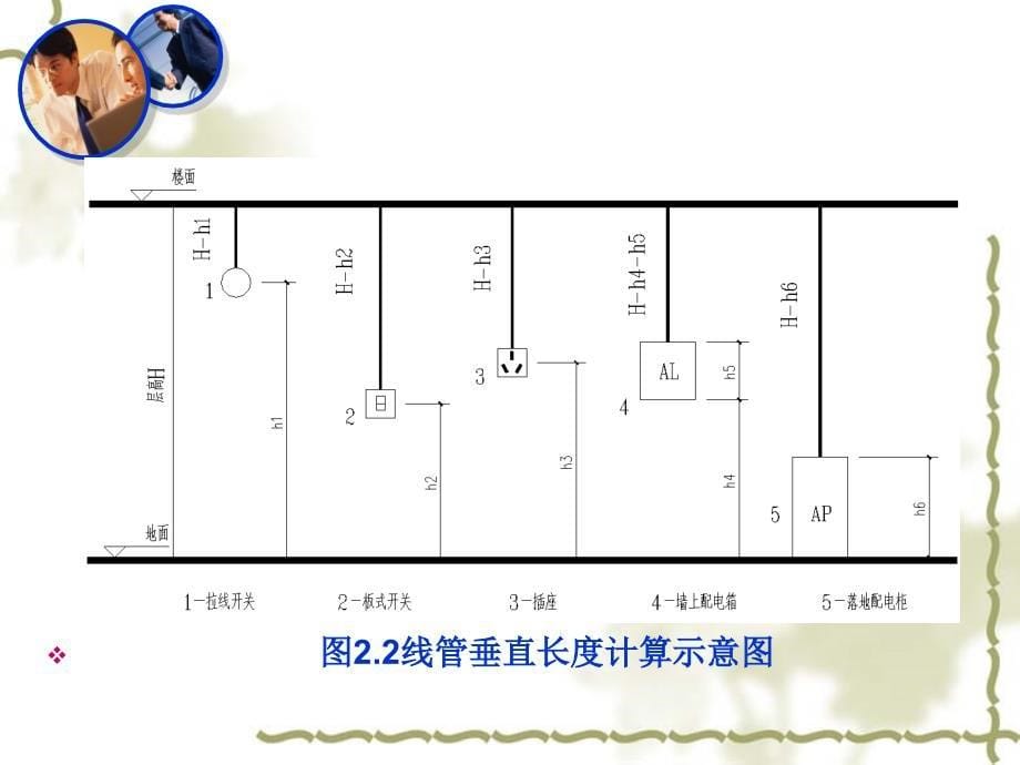 建筑电气施工图工程量计算-实例详解_第5页