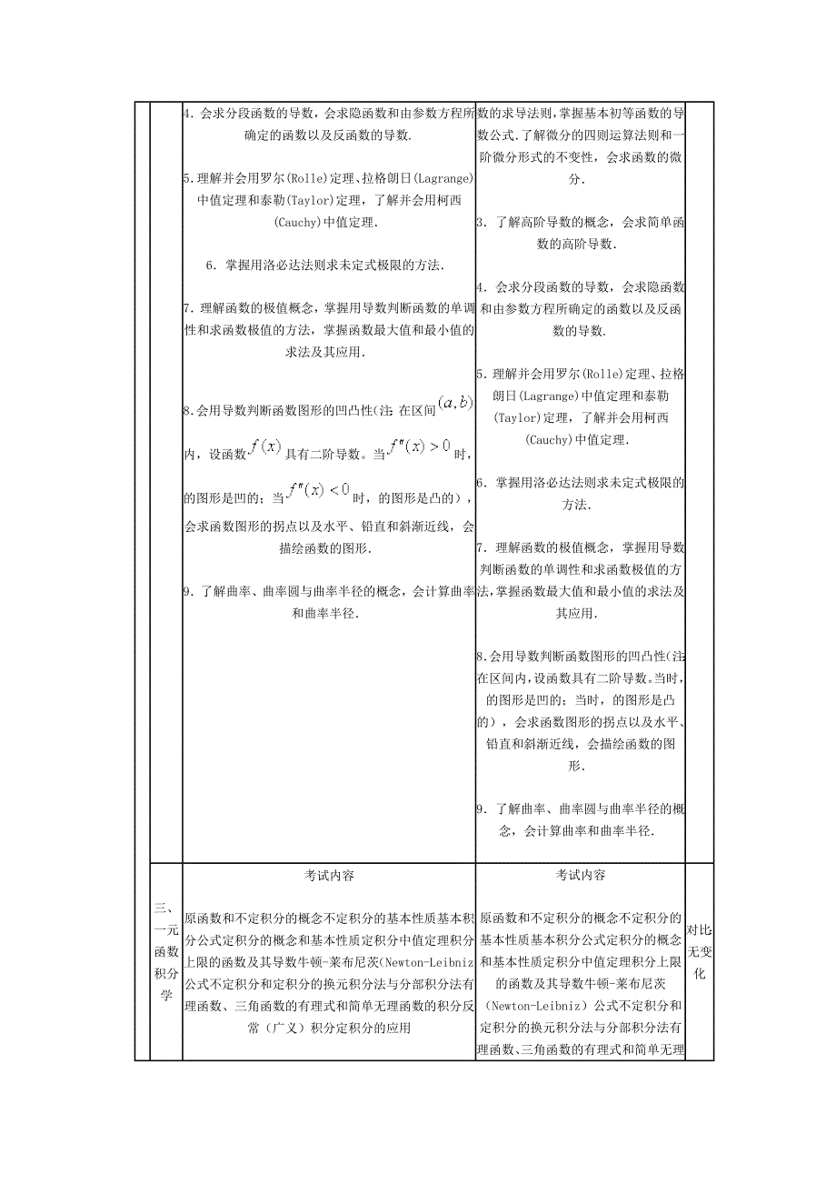 2012与2011年考研数学大纲变化对比数一_第3页