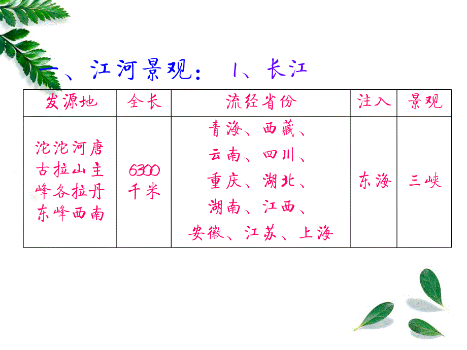 全国导游基础知识 中国旅游地理  山水部分2_第4页