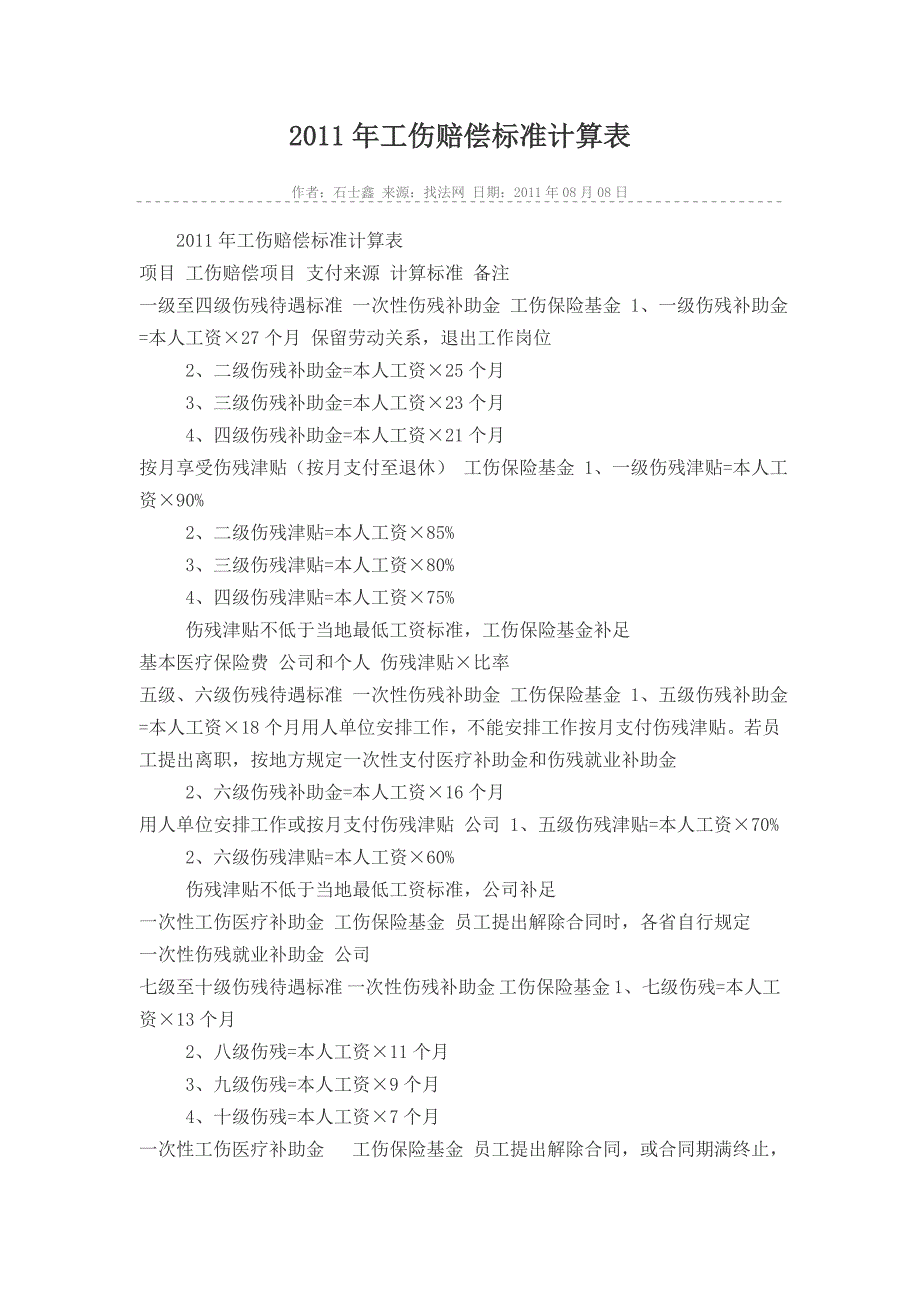 2011年工伤赔偿标准计算表_第1页