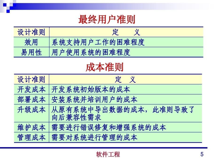 第05章软件设计工程_第5页