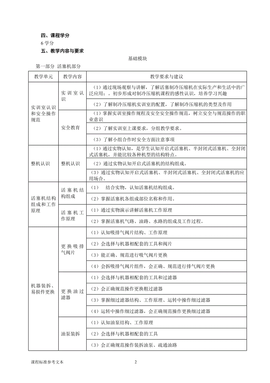 制冷压缩机课程标准_第2页