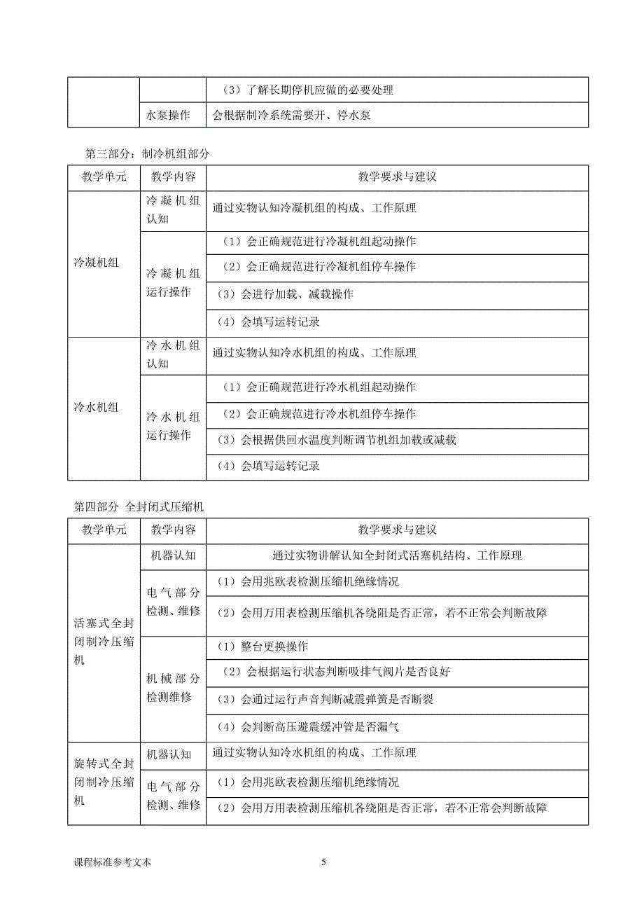 制冷压缩机课程标准_第5页