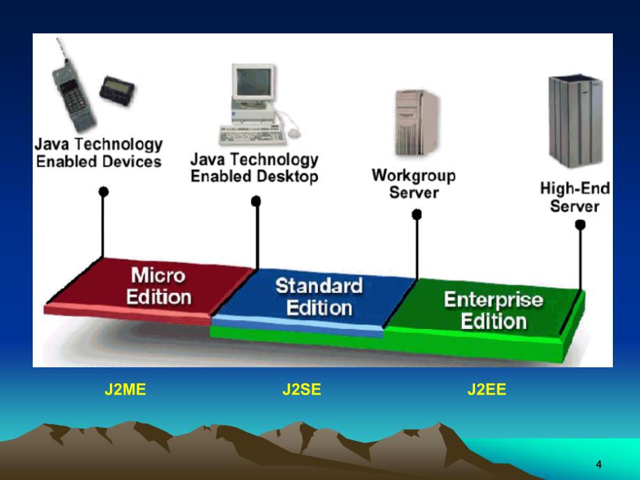 第1-5章_JAVA入门_Java语言程序设计_基础篇__第4页