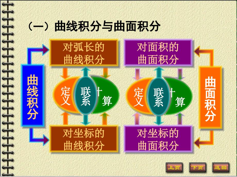 高等数学第六版第十章习题课附带答案-习题课_第3页