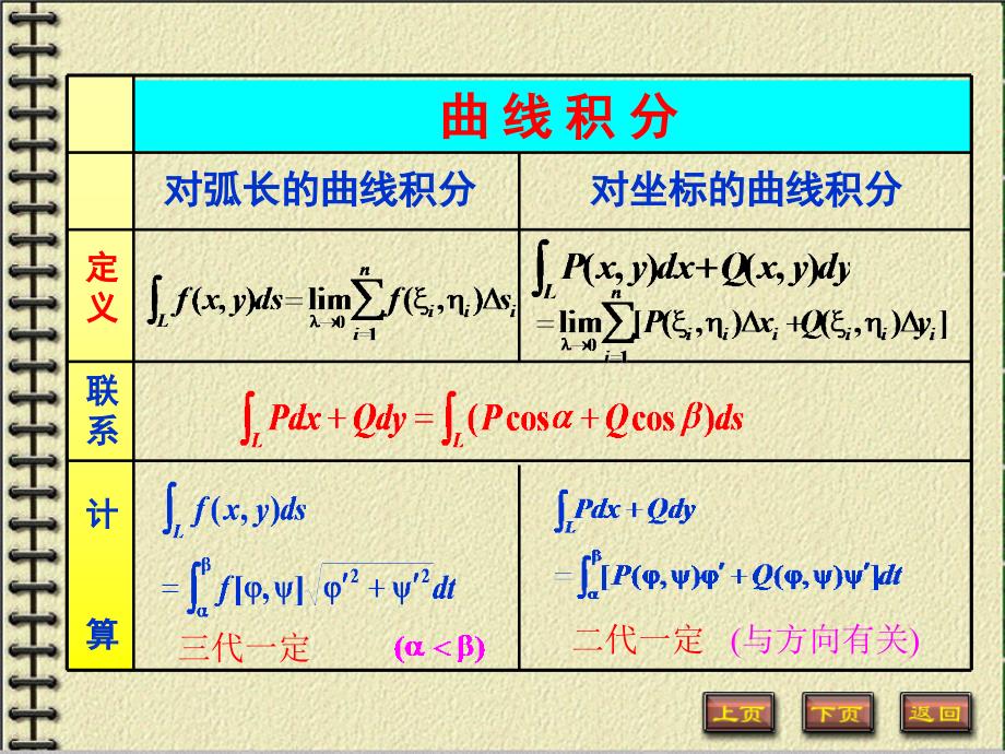 高等数学第六版第十章习题课附带答案-习题课_第4页