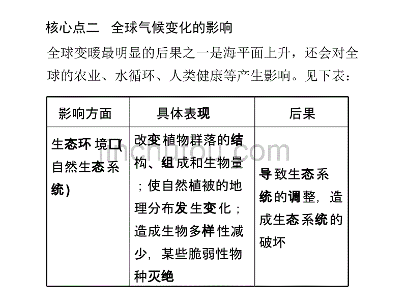 学案12自然环境对人类活动的影响_第3页