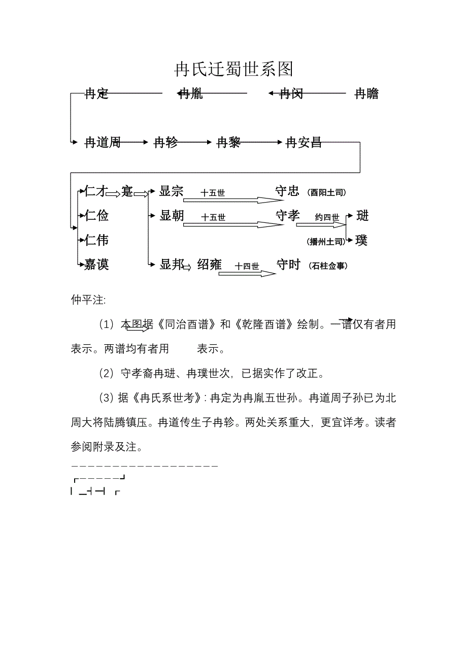 冉氏迁蜀世系录(1、冉道周)_第1页