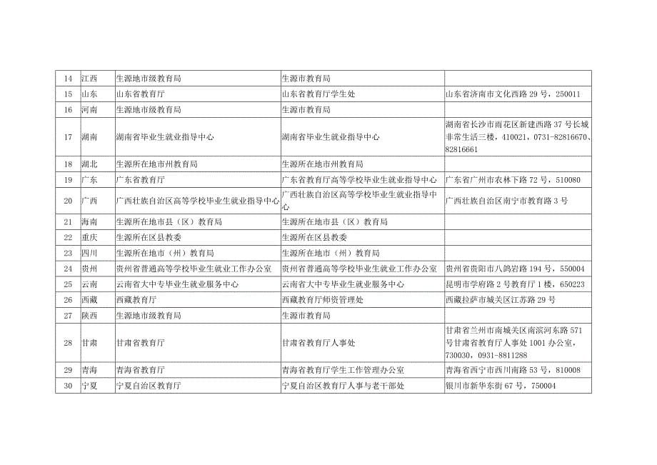 关于毕业生档案寄送的说明_第5页