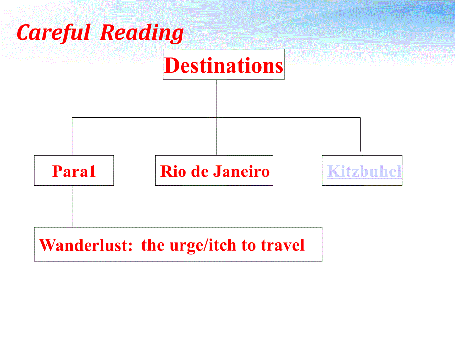 11-12学年高二英语 Unit 15 Destinations reading课件 大纲人教版_第3页