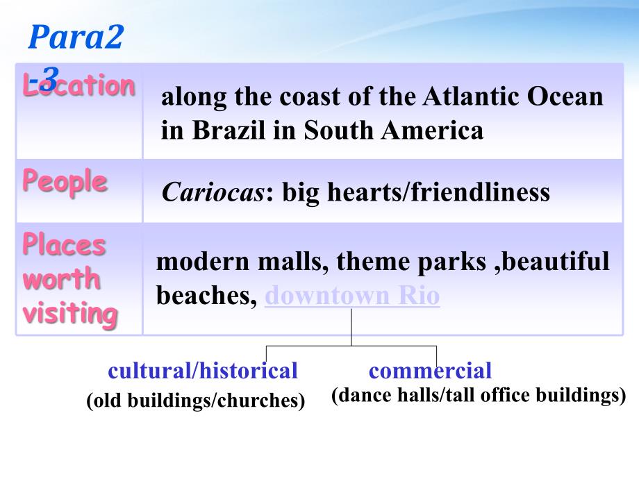 11-12学年高二英语 Unit 15 Destinations reading课件 大纲人教版_第4页