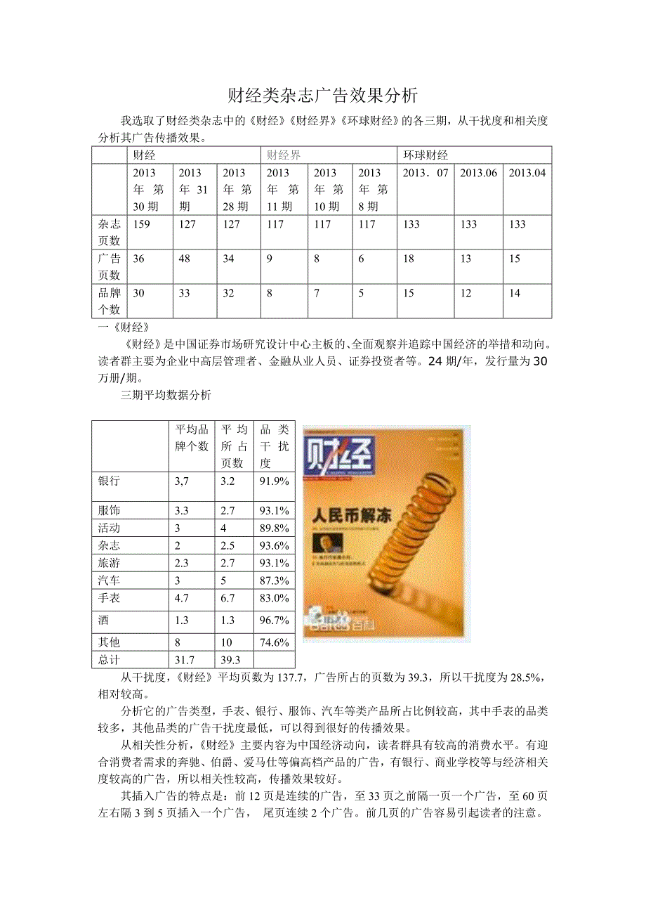财经类杂志广告效果分析_第1页