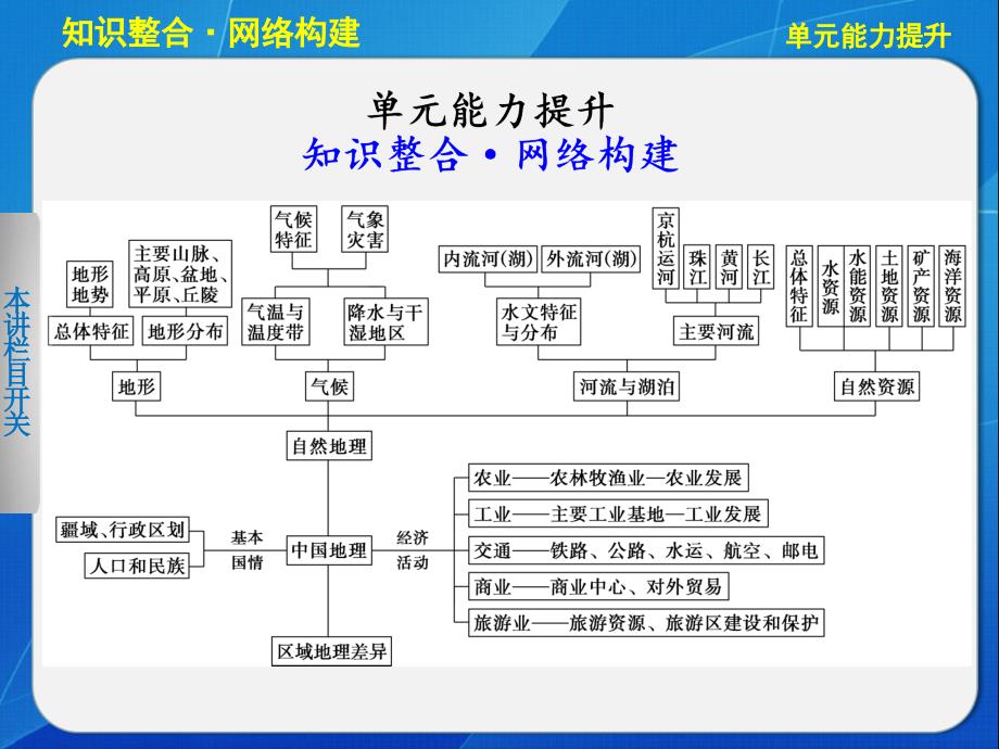 区域地理 第二单元  单元能力提升_第1页