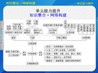 区域地理 第二单元  单元能力提升