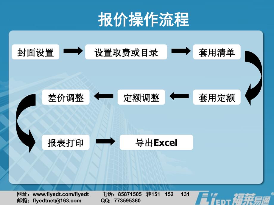 福莱易通预算培训_第2页