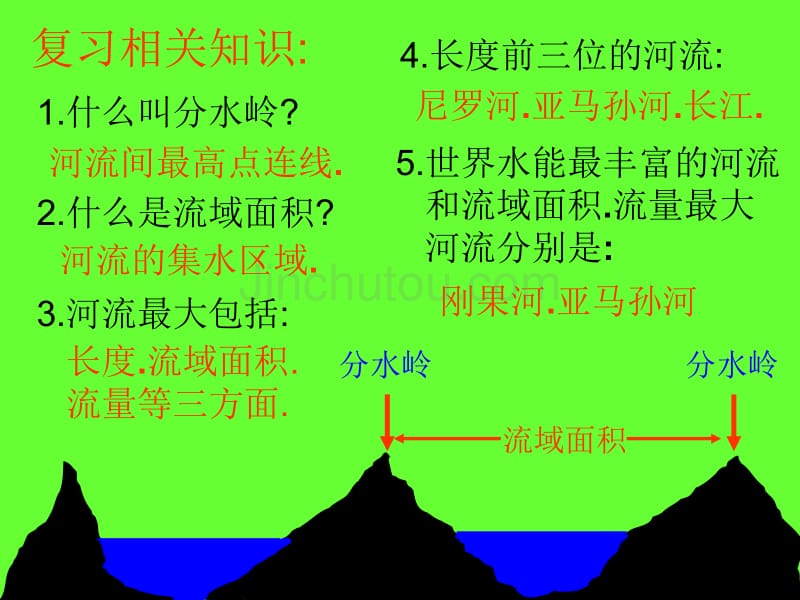 八年级地理中国的河流和湖泊2_第2页